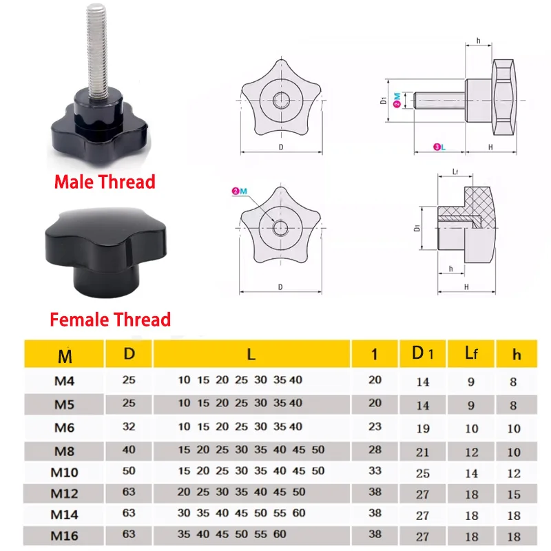 Iron-Zinc Pentagonal Plum Handle Screw M8 M10 M12 Bakelite Hand Tighten Thumb Bolt Adjustable