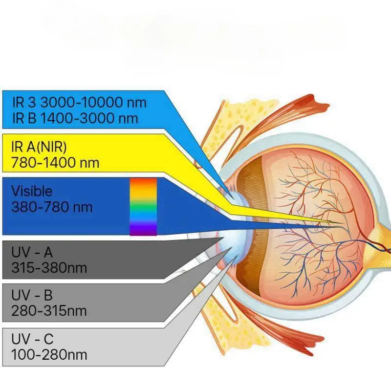 Laser welding and cutting safety goggles, protective glasses, infrared ultraviolet protective glasses, fiber optic laser