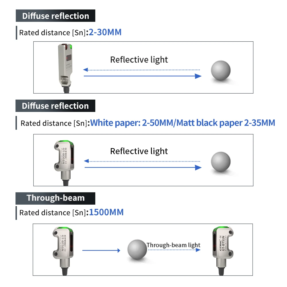 GTRIC Foto-elektrische sensorschakelaar Mini Ultradun Diffuus Reflecterend IP67 Roestvrij staal Corrosiebestendig 12-24V DC NPN PNP