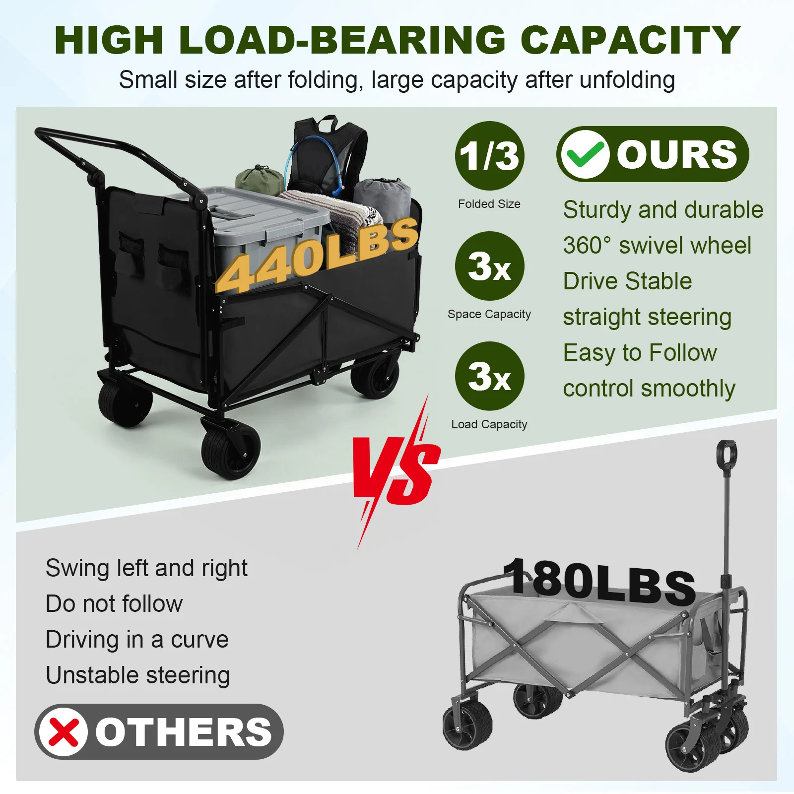 

Складная пляжная тележка из прочной ткани Оксфорд 600D, грузоподъемность 440 фунтов, складная тележка для покупок с внедорожными колесами для использования на открытом воздухе