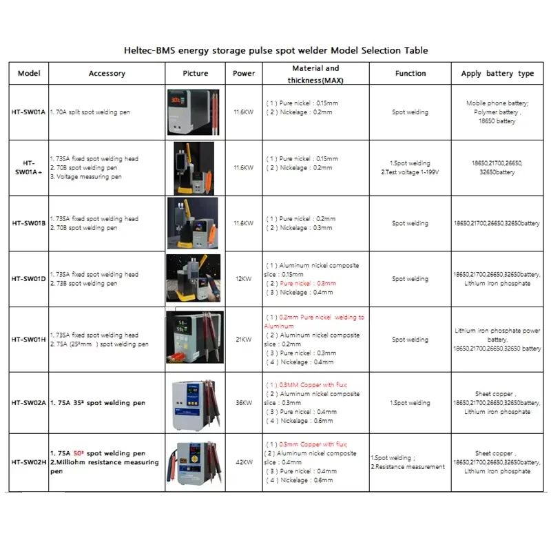 Heltec 12KW/21KW/36KW/42KW Industrial Intelligent Spot Welder Compact Efficient Welding Tool for Nickel/Aluminum/18650 Batteries