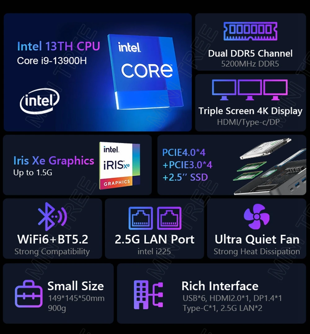 Intel NUC Mini PC Gamer i9 13900H processore 32GB DDR5 Dual 2.5G Lan Windows 11 Pro Desktop Gaming Mini Computer 2.5 "SSD WiFi6E