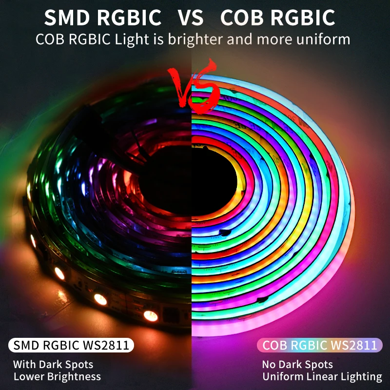 SPI COB RGBIC LED Strip Light Pixel WS2811 Addressable 720LEDs Dream Color WS2812B Flexible Dimmable FOB Lights RA90 DC12V 24V