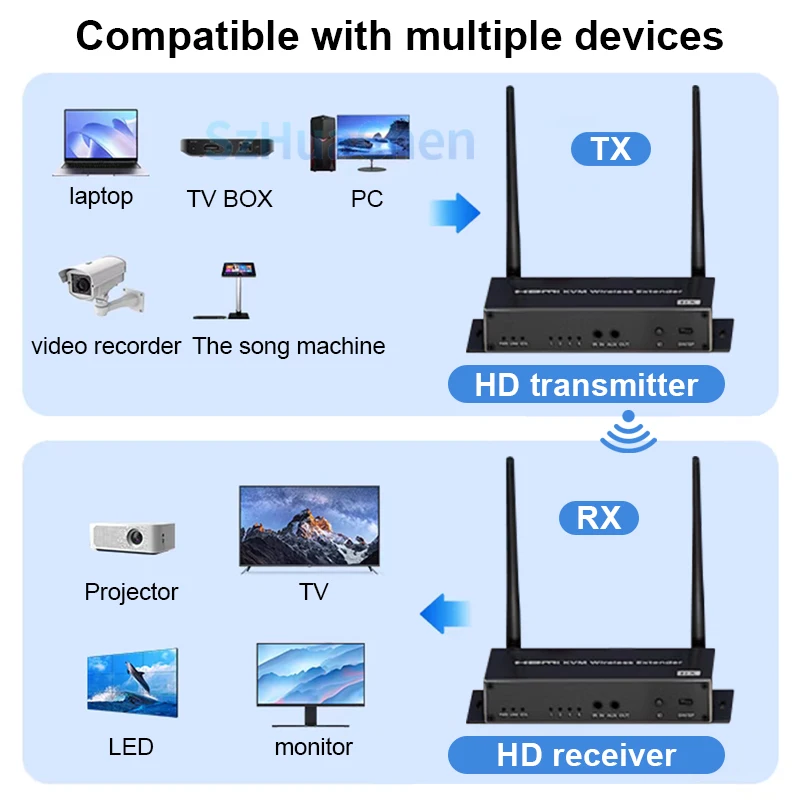 200M 4K Wireless HDMI Video Transmitter Receiver 5G HDMI KVM Extender 1 To 4 Splitter Meeting Mirror Display Adapter