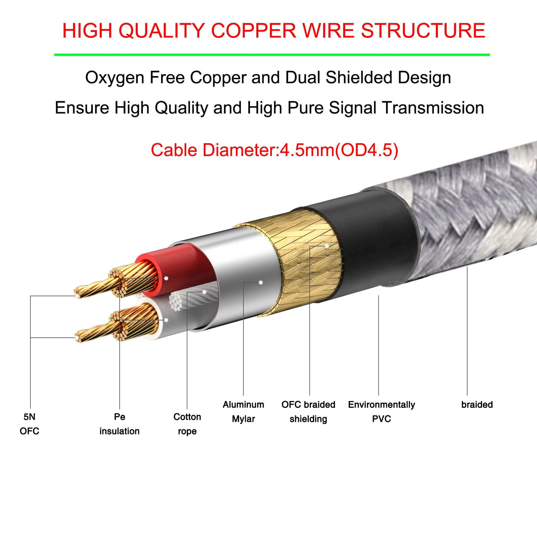 Bochara Braided Type C to Dual TS 6.35mm Jack OFC Audio Output Cable Built-in DAC IC Chipset 24bit@48KHz Foil+Braided Shielded