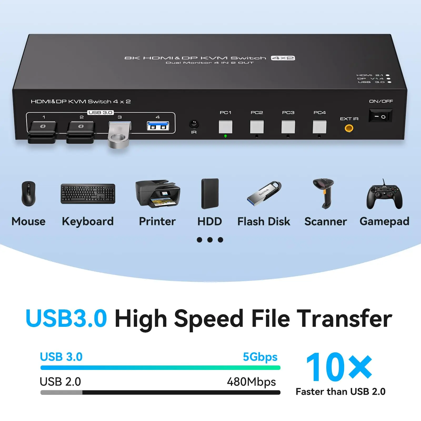 8K Displayport HDMI KVM Switch 4 komputer 2 Monitor KVM Switch Monitor ganda untuk 4 PC berbagi 2 Monitor dan 4 perangkat USB3.0