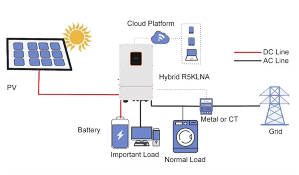 Topsky Commercial Factory Farming All in One On Grid 20KW Solar Energy System