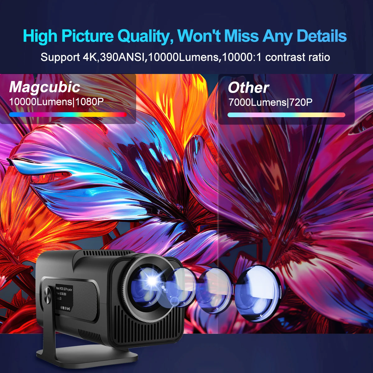 Magcubic HY320 4K Android 11 Projector Native 1080P 390ANSI Dual WiFi6 BT5.0 Portable Cinema Projector Upgraded HY300