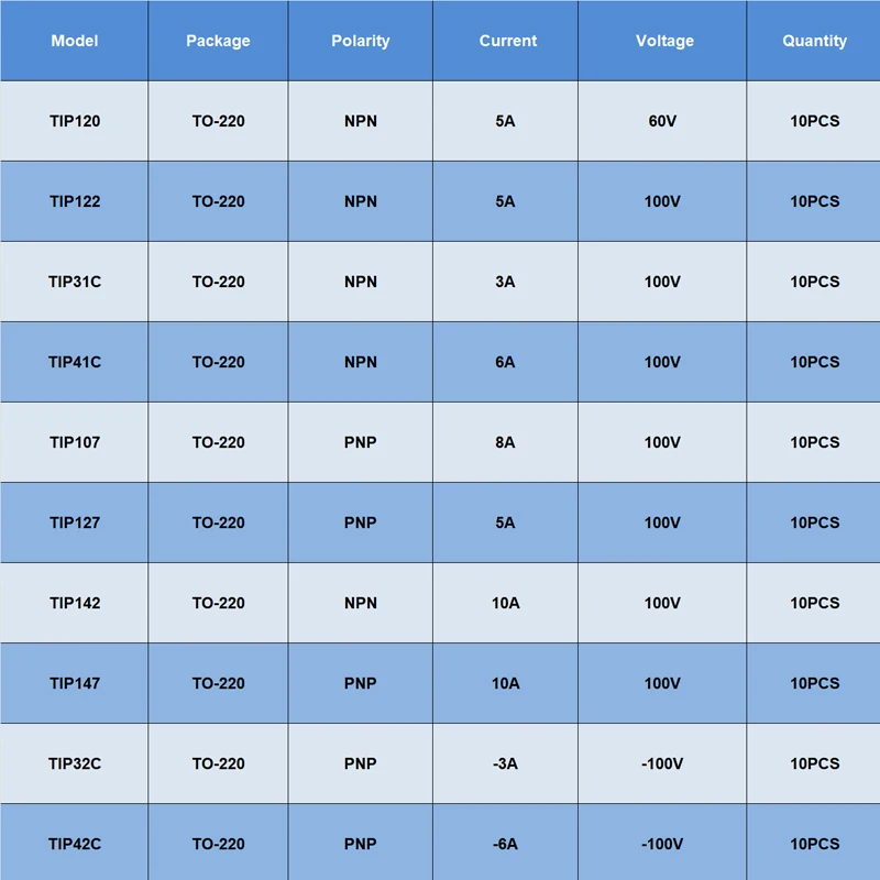 PNP NPN TO220 Tip120 Tip122 Tip41C Tip41 Tip42C Tip31C Tip42 Tip32C Tip31 Tip142 Tip127 Tip147 Tip32 Darlington Transistor di Potenza