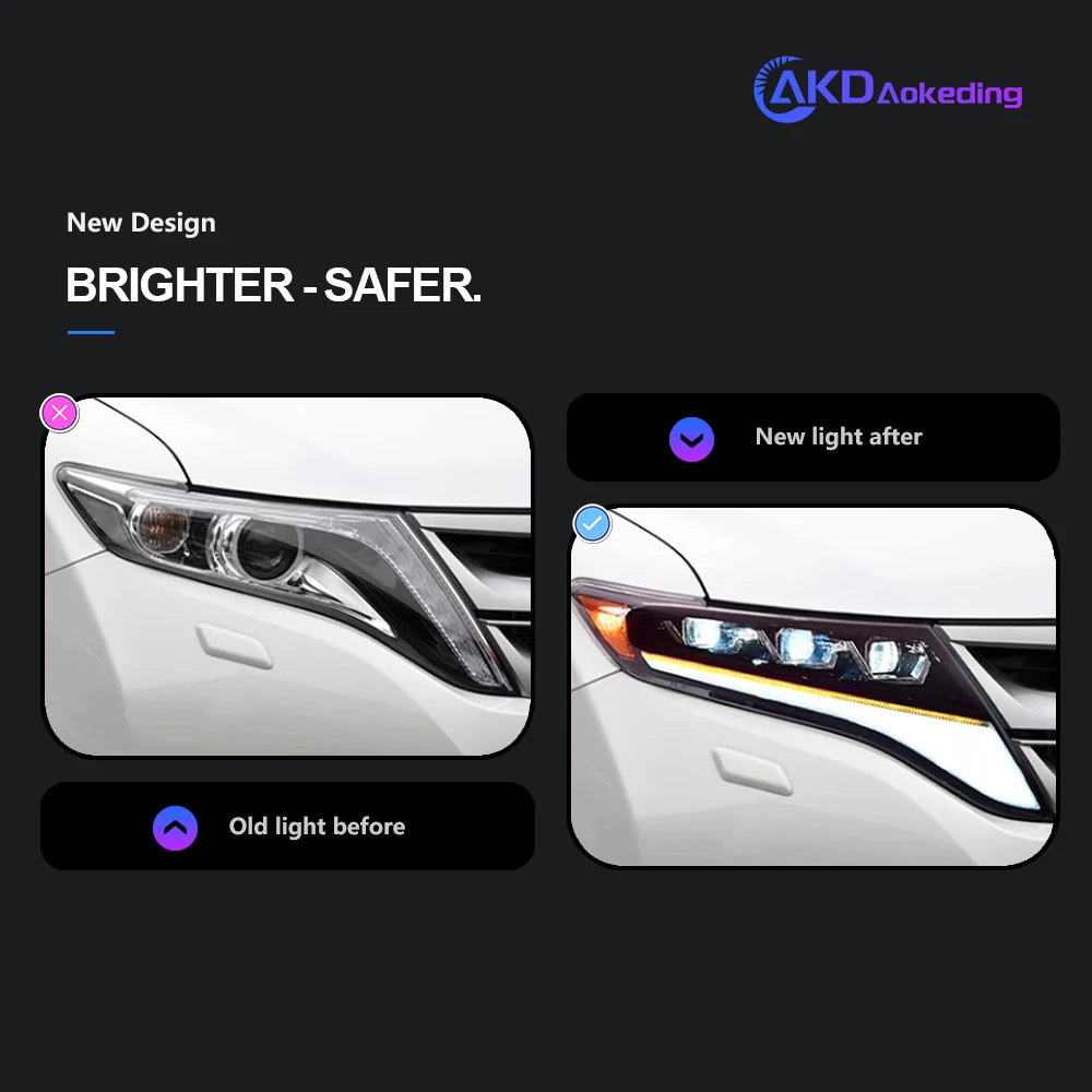Car Lights for Toyota Venza LED Headlight 2008-2013 Hybrid Venza Head Lamp Drl Projector Lens Automotive