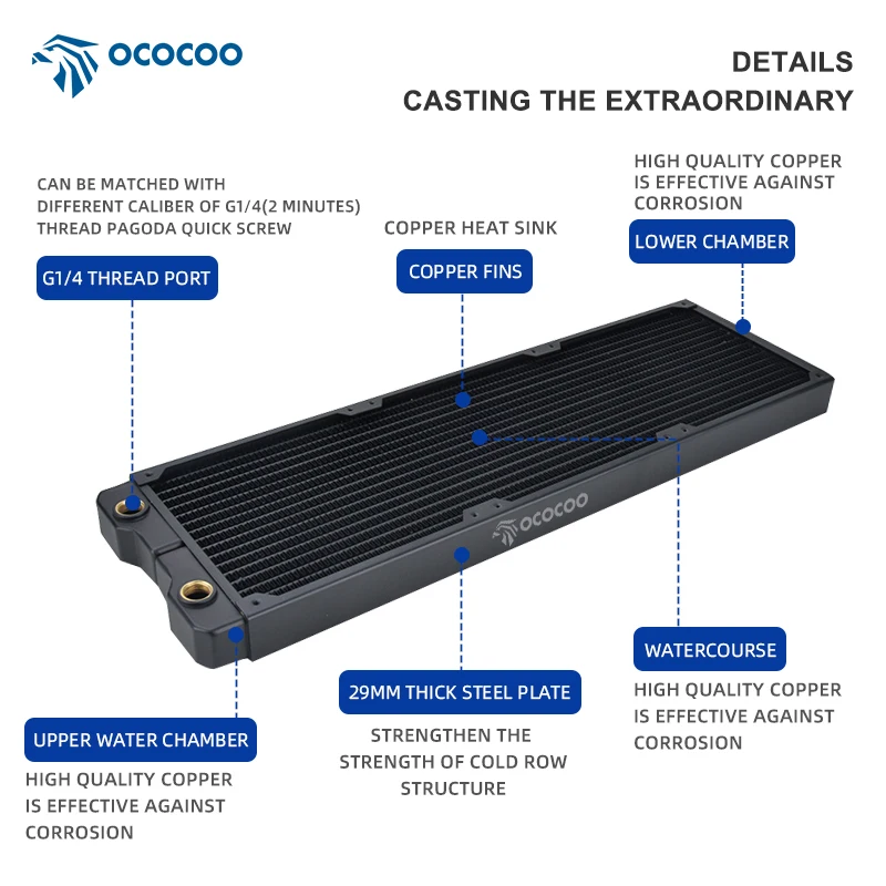 OCOCOO Industrial Molding Machine Copper Water Cooling Radiator Stable High Heat Dissipation Cost Effective CRS42