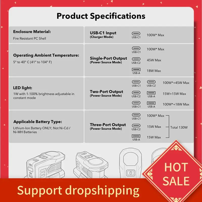 

B44C 2X Fast Charger For RYOBI 18V ONE+ Battery Recharger Lithium Battery 100W Fast Charge USB Port Two-Way Charger PSC B