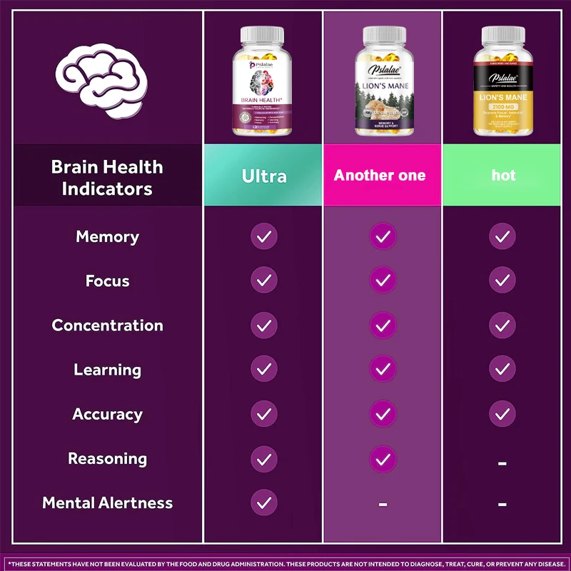 Brain Health Capsules - Enhance Memory and Concentration, Improve Mental Clarity