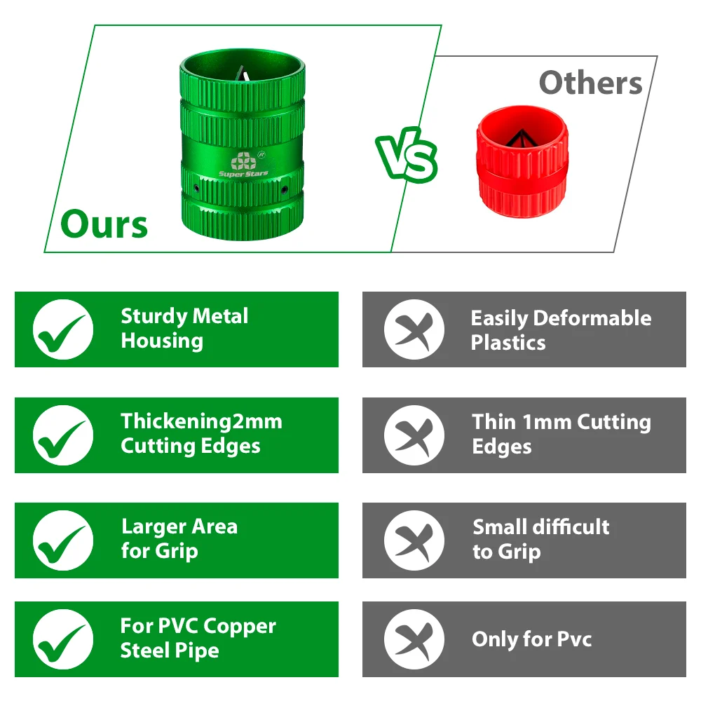 Thumbnail 3 - #3 Reamers Comparison Guide