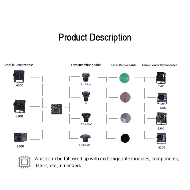 

In stock New 3200 OV9281 720P 8mm 30degree Global Shutter 120fps UVC Protocol Mini USB Plug Play Usb Surveillance Camera