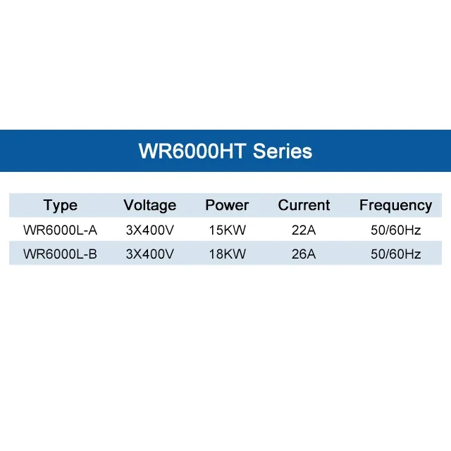 High Temperature Hot air Heater Three Phase 400V 15KW  LHS61L  WR6000HT 3*400V 18KW Hotwind Heater Machine for Package Industry