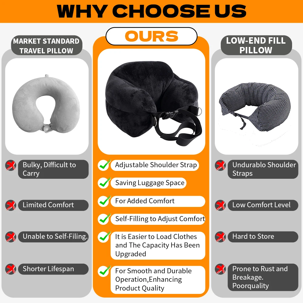 وسادة سفر مريحة قابلة للتعديل على شكل حرف U وسادة رقبة قابلة للغسل ومتعددة الوظائف وقابلة للتعبئة للطائرة