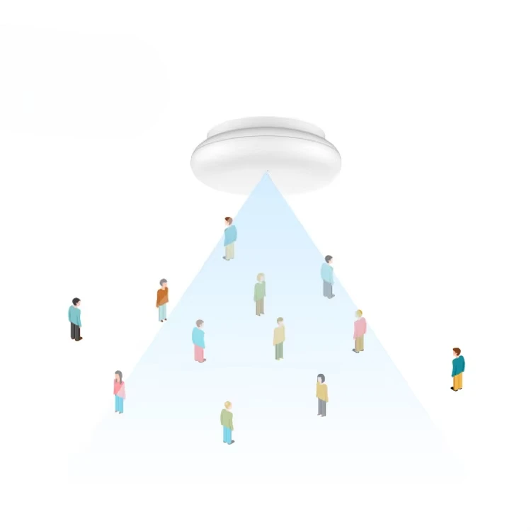 

Counting Device Occupancy Sensor 60GHz Millimeter Wave Intelligent Personnel Presence Detection Radar Motion Sensor