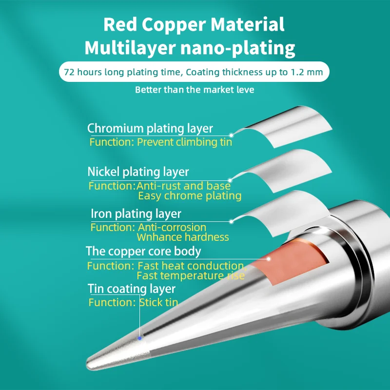 MYTO 900M-T-K Series Soldering Iron Tips K/SK/MSK/1.3K/2.5SK/1.3SK Welding Head For 936 Welding Station