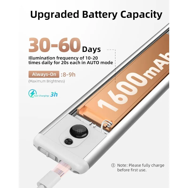 Under Cabinet Lights, LED Closet Lights Wireless USB Charging, Motion Sensor Lighting Indoor 3500K Dimmable with Remote Control