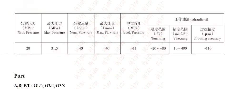 One Spool Manual Hydraulic Directional Valve P80