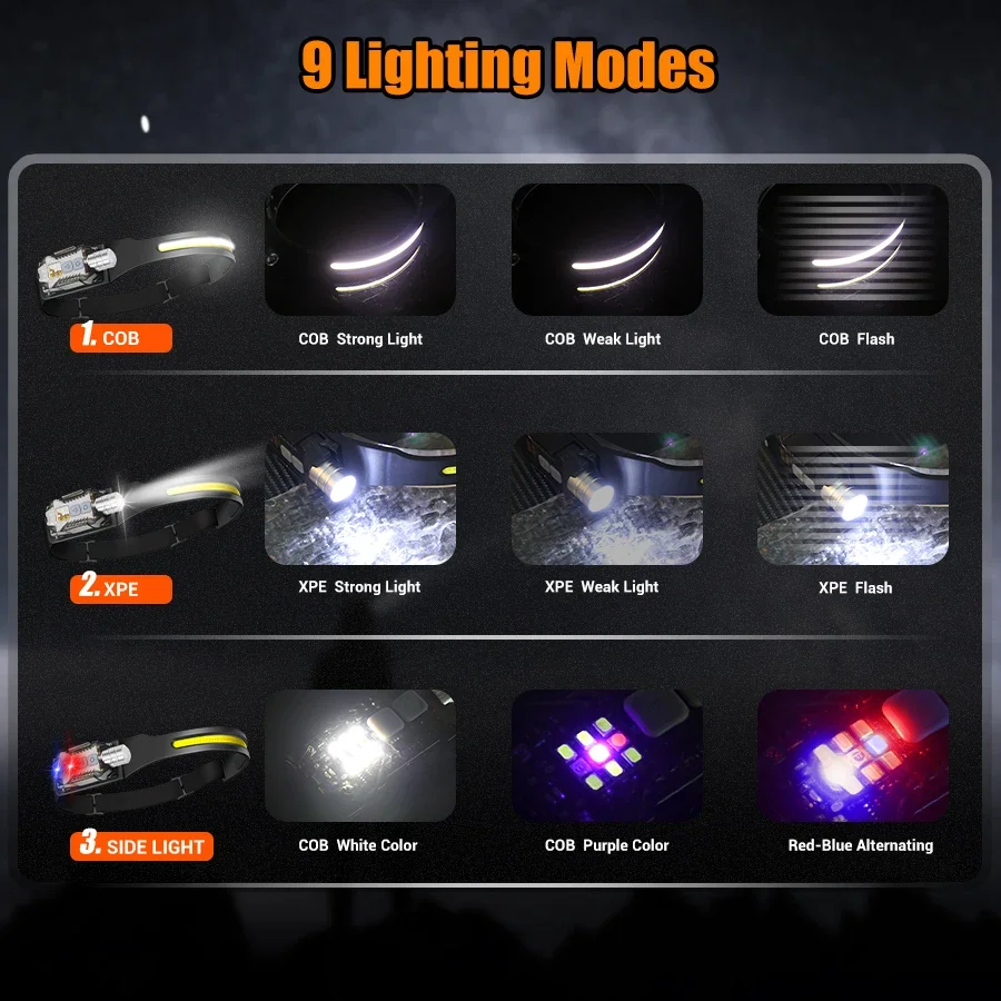 강력한 LED 헤드램프 휴대용 충전식 헤드 플래시라이트 자석 꼬리 9가지 모드 조명 야외 캠핑 낚시 랜턴