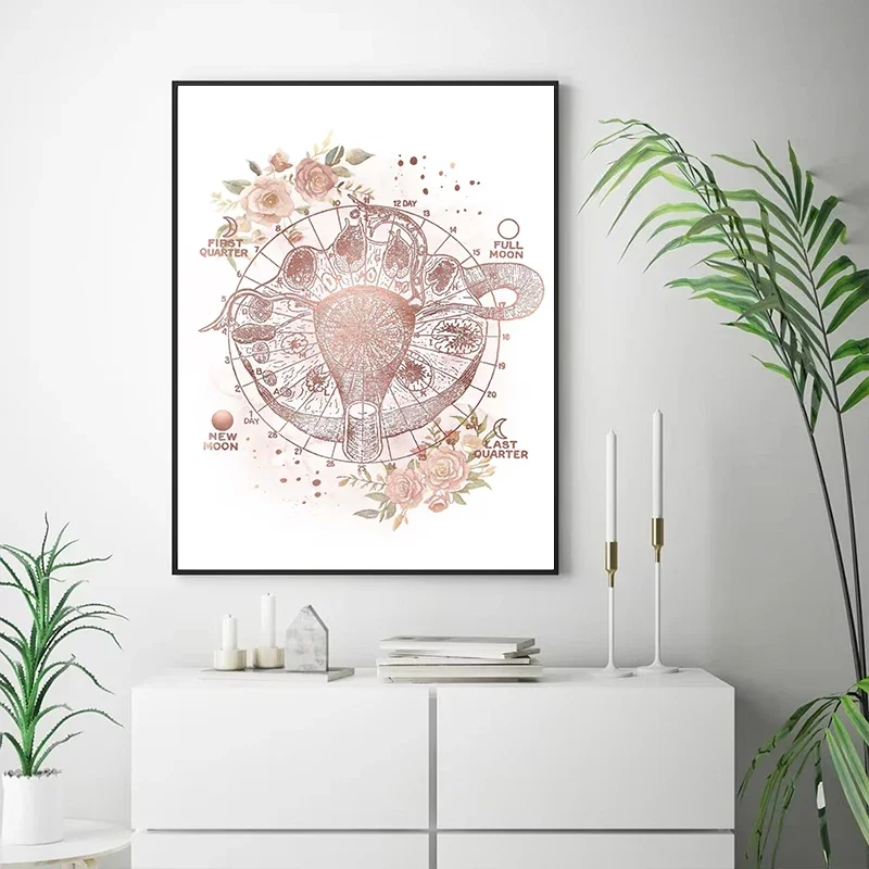 Female Anatomy Fertility Pregnancy Posters Prints Canvas Painting Wall Art Picture Gynecology Obstetrics Decoration Mural Gift view 3
