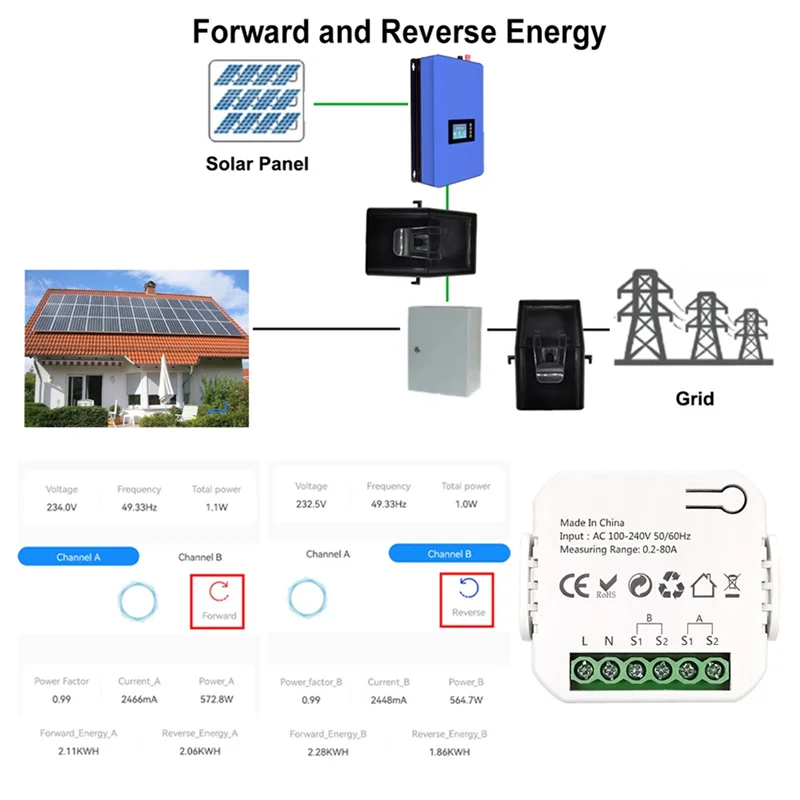 B03B-Tuya WIFI Contatore di energia intelligente 0,2-80A Consumo di produzione di energia Monitoraggio di potenza bidirezionale Supporto Controllo APP