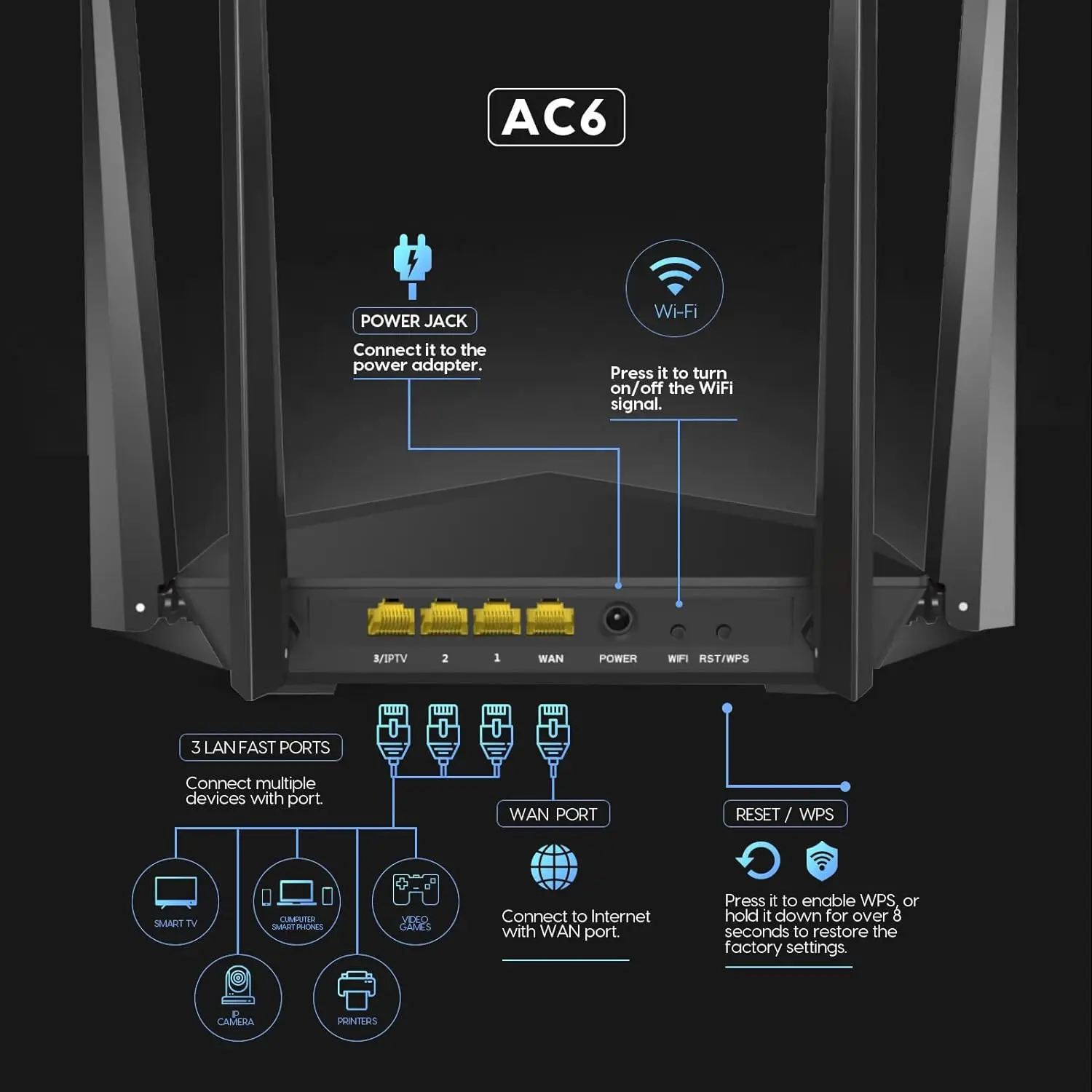 Tenda Wifi Router AC1200 2.4G 5Ghz dual band range extender External Antennas Wifi signal amplifer Wider Coverage Up to 120m²