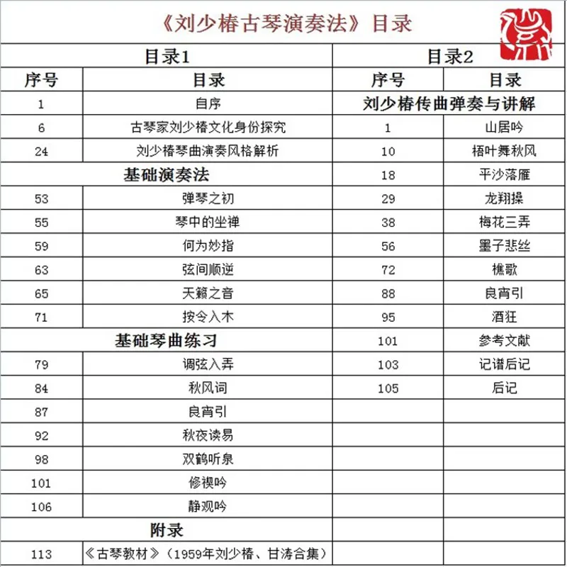 2 Stück/Set Liu Shaochun's Guqin Spielmethode Musikspielbuch Tutorial
