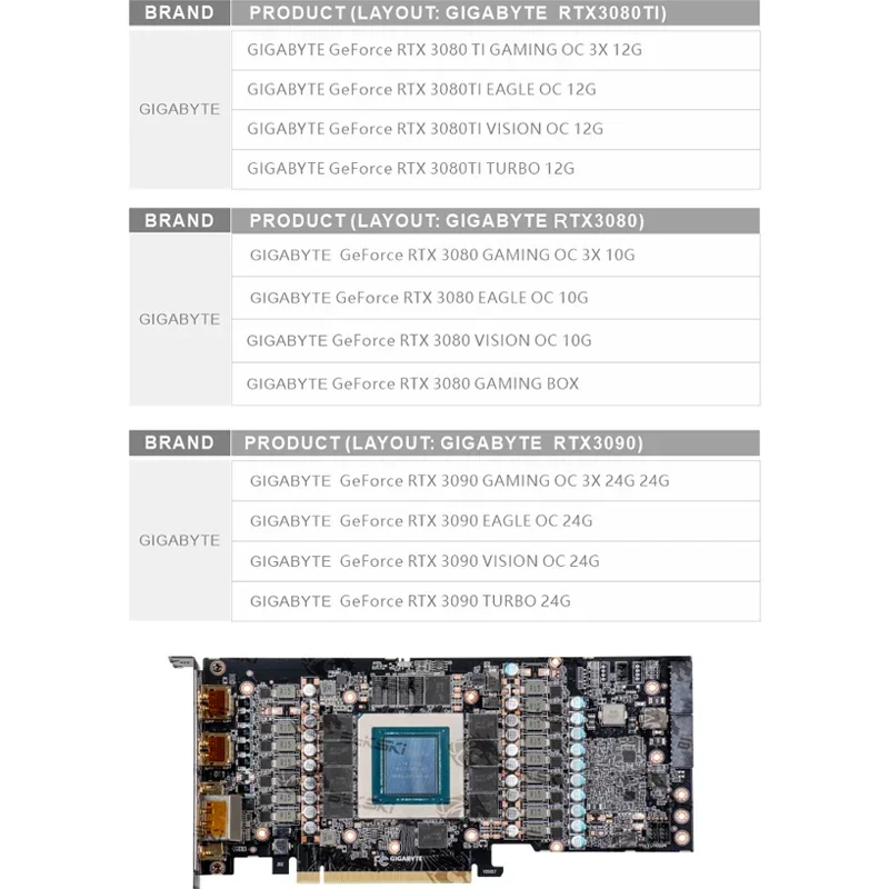 Imagem -02 - Bykski-gpu Bloco Backplate Ativo para Gigabyte Rtx 3080 3090 Gaming Eagle Turbo Visão Placa Gráfica oc Vram Watercooler Dissipador de Calor