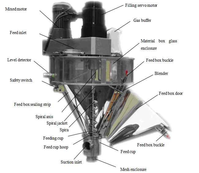 High Precision Automatic 1000g Milk Glucose Coffee Powder Auger Filler