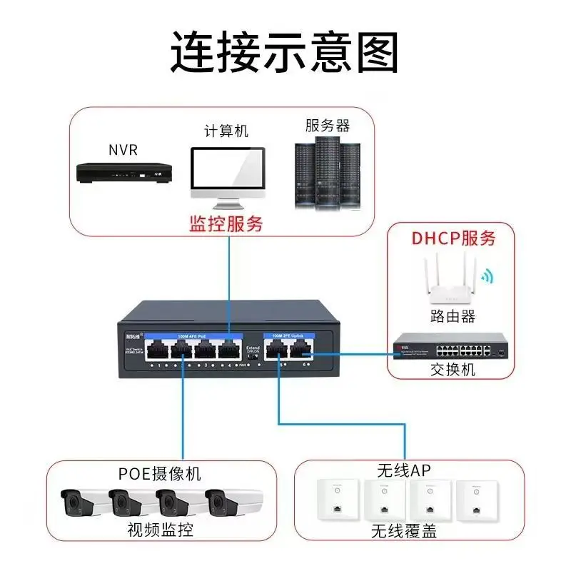 Gigabit Ethernet Switch 5 Port Network Switch 48V POE Network Extender Desktop 100/1000Mbps SFP APP Managed Switch