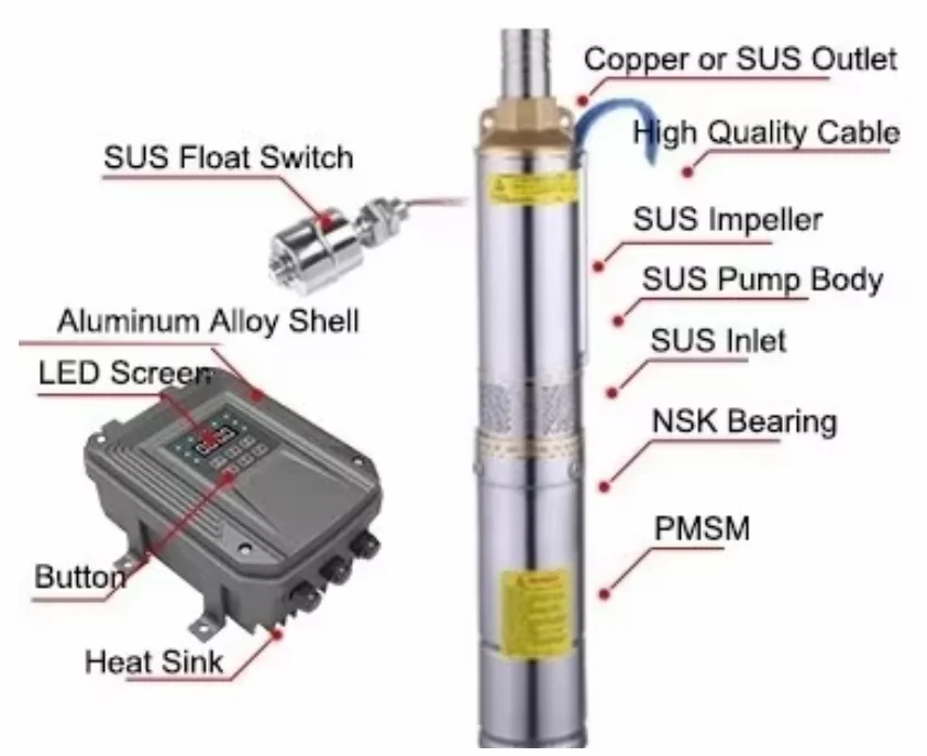 Hot Sale Complete DC Solar Panels and Submersible Solar Power Water Pump for Farm Irrigation