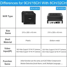 4K CCTV NVR with Face Detection 9-16CH #2