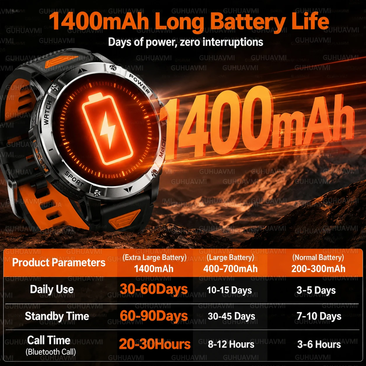 Military Grade Smartwatch 1.7" Large Screen 1400mAh Long Standby 5ATM Waterproof BT Call Outdoor Sports Health Watch For Adult view 2