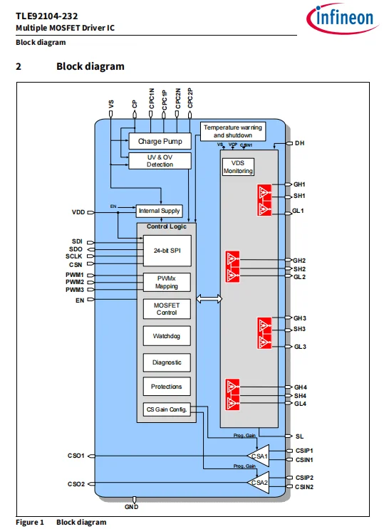 TLE92104232QXXUMA1 wiele sterownik MOSFET IC