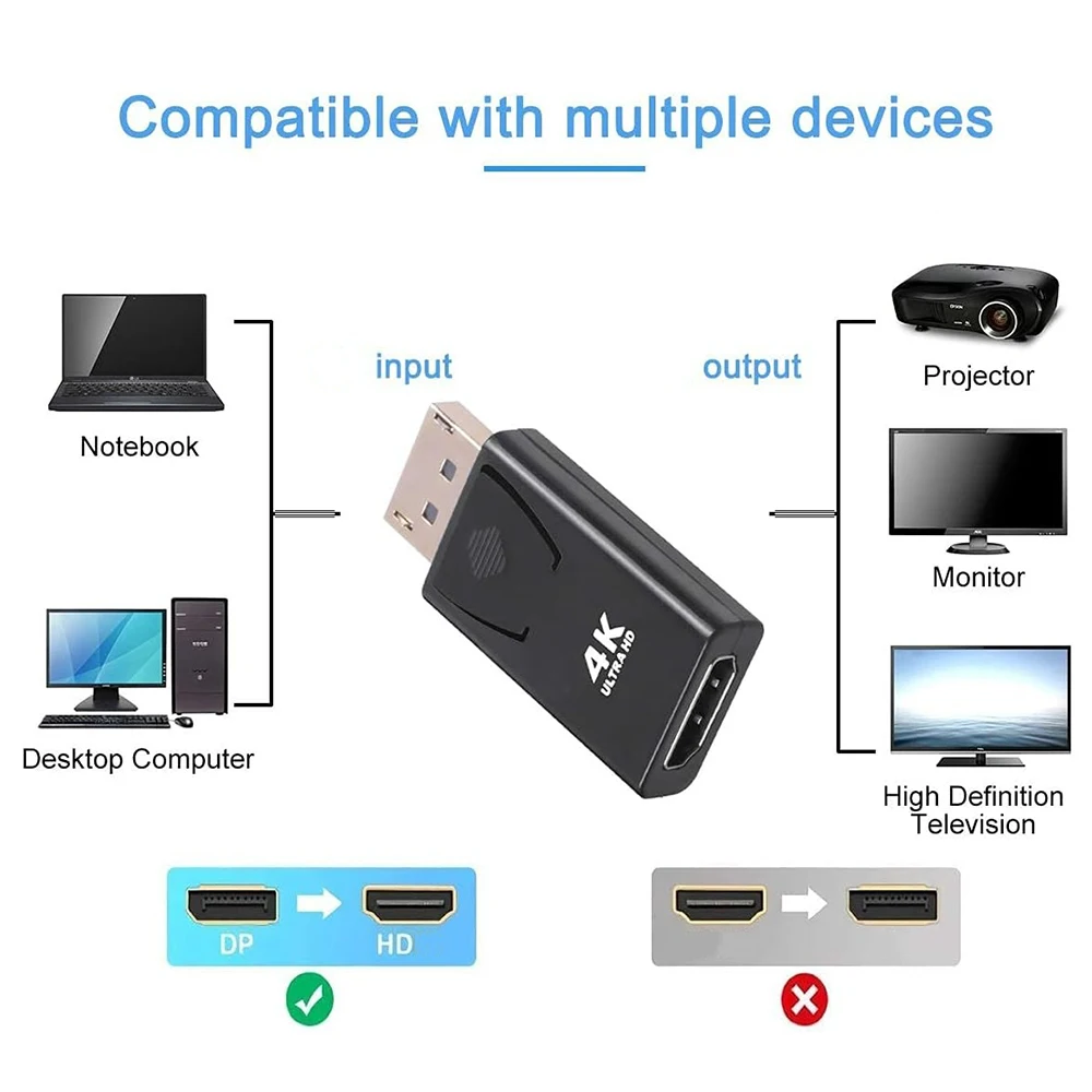 محول العرض من DisplayPort إلى HD ، 4K ، محول DP ذكر إلى HD ، كمبيوتر محمول ، سطح مكتب ، كمبيوتر ، HDTV ، شاشة ، جهاز عرض ، عبوة 2