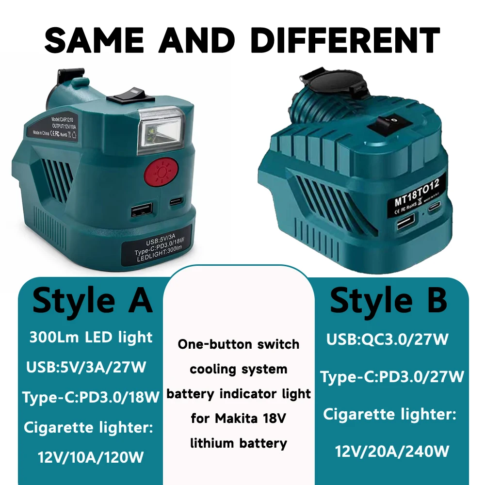 18V to 12V Step-Down Converter for Makita 18V Lithium Battery, Cigarette Lighter Adapter USB & Type-C Fast Charge (No Battery)