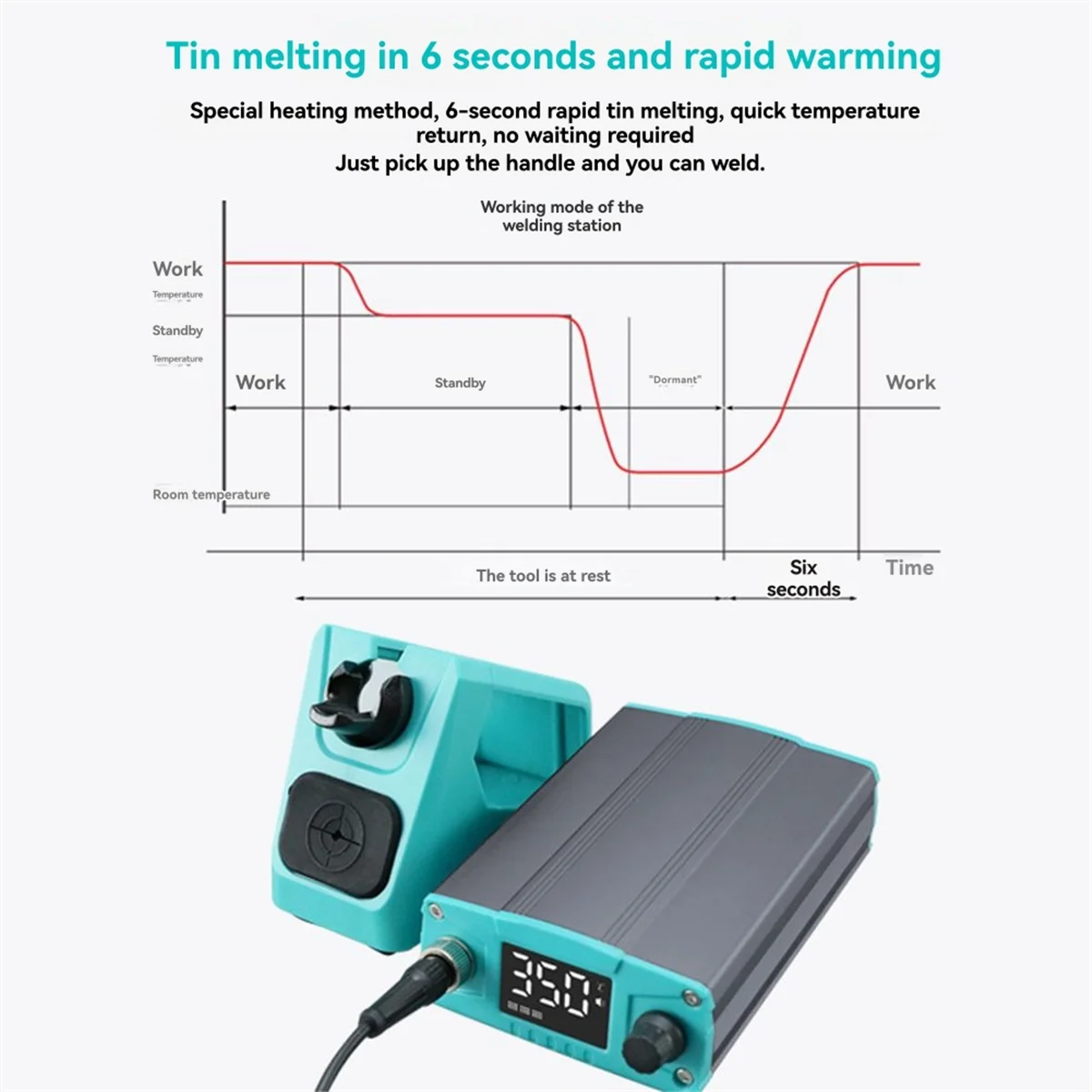 محطة لحام A20M T12Pro LED أداة لحام دقيقة للتعديل الرقمي لحام وحدة المعالجة المركزية للوحة الأم مع طرف لحام (الاتحاد الأوروبي)