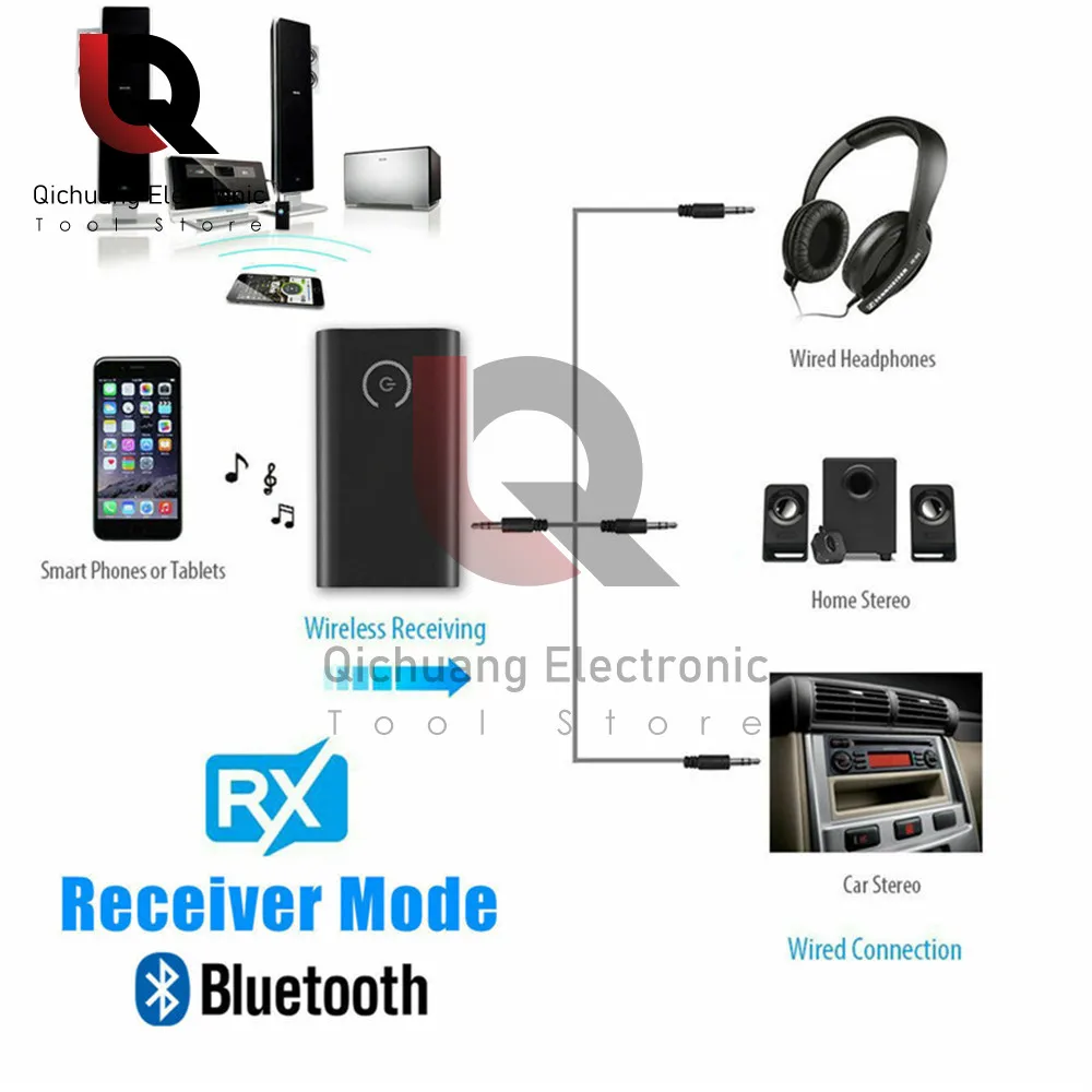 2-en-1 Bluetooth Adaptateur Émetteur Récepteur Bluetooth A2DP AVRCP V4.0 Sans Fil 3.5mm Adaptateur Stéréo pour Écouteurs TV Voiture Audio