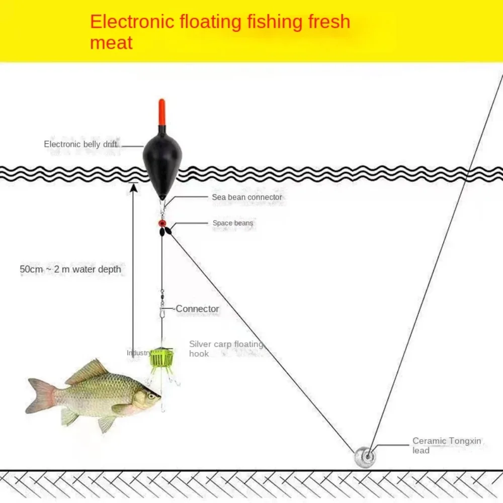 1/2PCS night fishing Plastic Fishing float Light Stick Rock Fishing Fishing Striking Floats 30g-100g Long Casting Luminous float