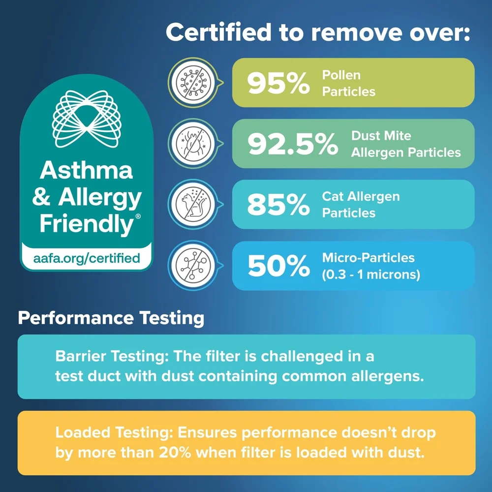 Filtro de aire HVAC 16x25x1 MPR 1500 MERV 12 bacterias alérgenas Virus certificado Asma filtro electrostático plisado amigable con alergias