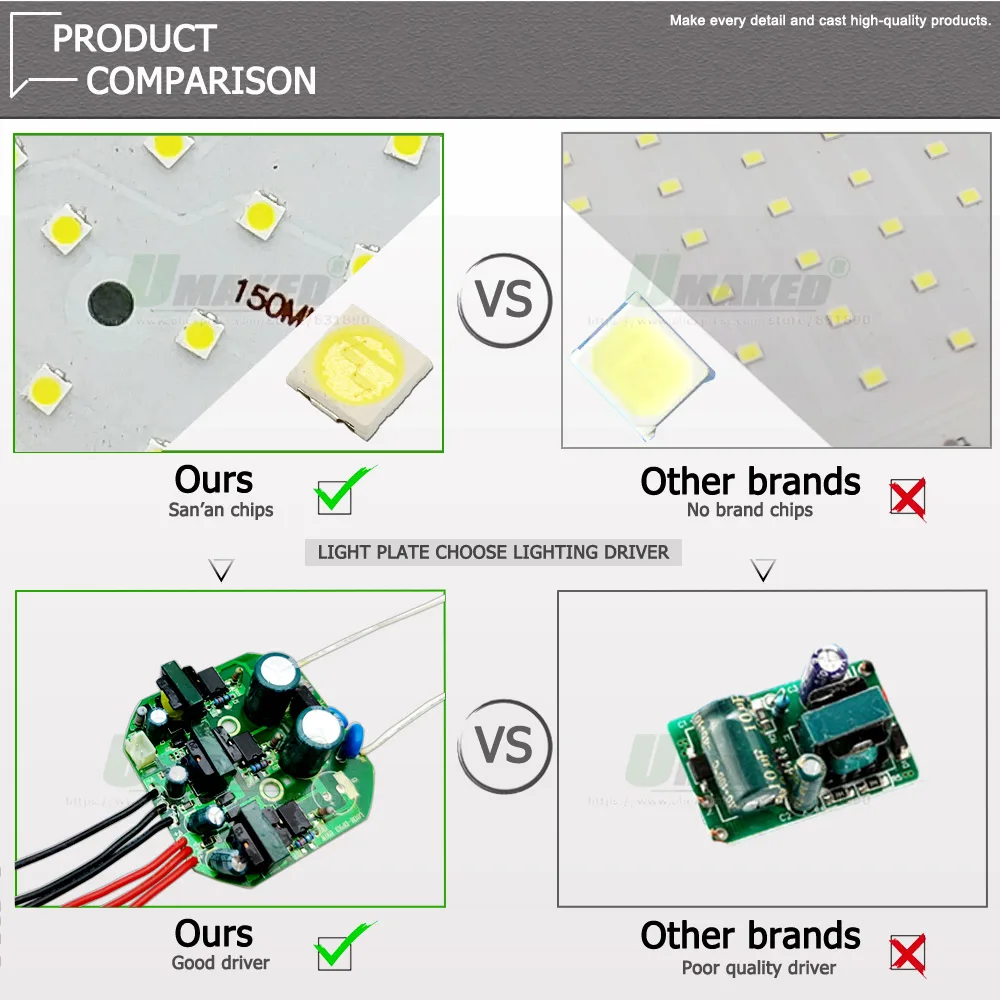 LED PCB Plate SMD3030 High Bay Light Source For Commercial Industrial Lighting Market Warehouse Workshop Garage Lamp Replace DIY