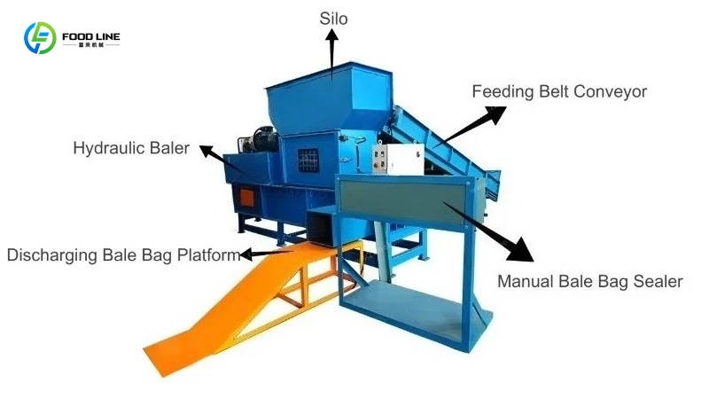 Customized Square Baler Silage Hay Baler Automatic Hydraulic Horizontal Used Straw Scrap Sawdust Press Balers Machine Price