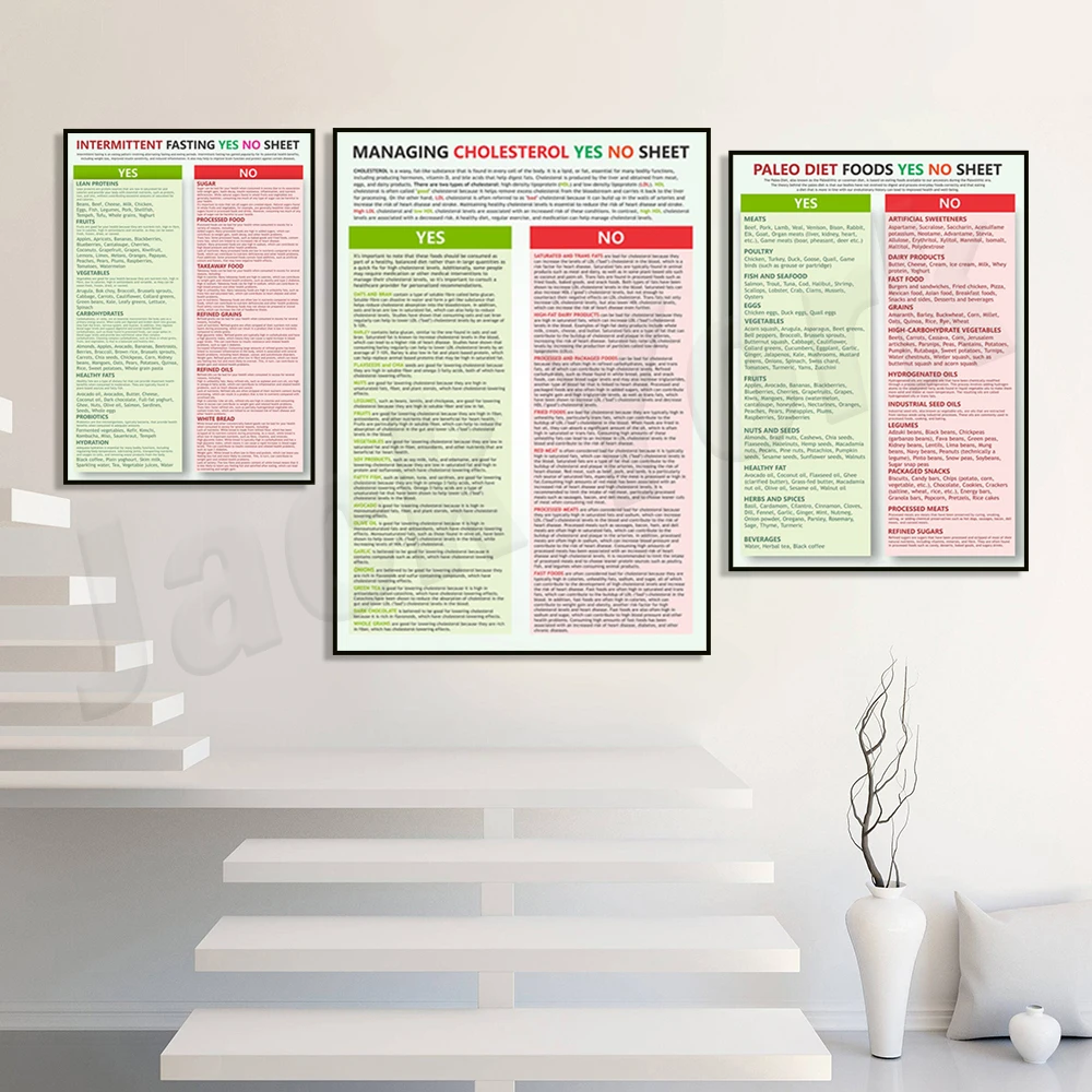Dietary knowledge, cholesterol lowering, healthy food sources. Managing Cholesterol Yes and No Chart, Paleo Diet Food Poster