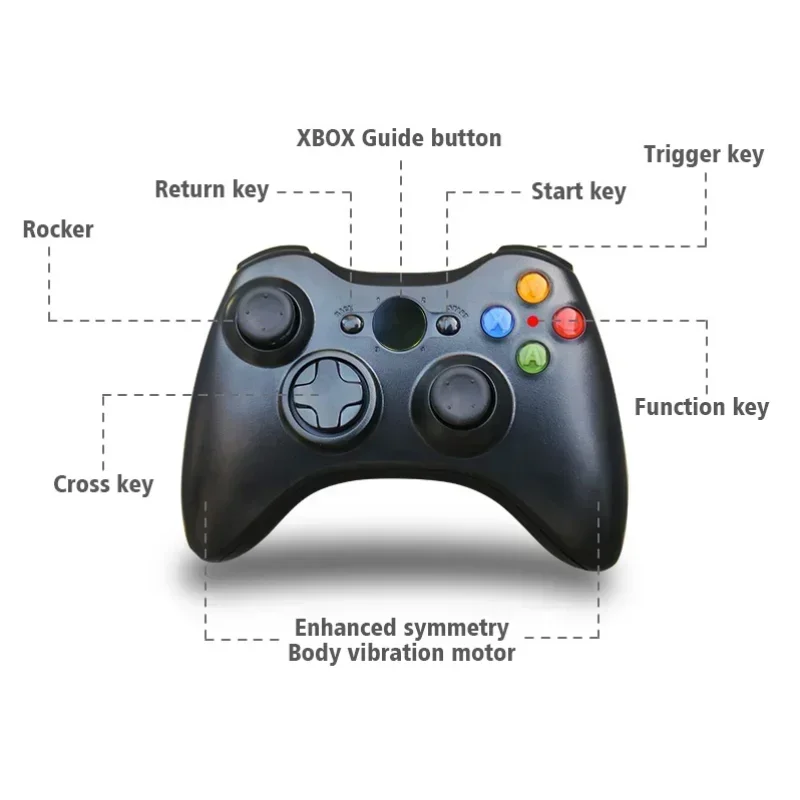 ل تسلا نموذج 3/Y/S/X مقبض اللعبة اللاسلكية وحدة تحكم بالشاشة التلفزيون اللوحي الكمبيوتر عصا التحكم XBOX 360 مظهر الملحقات 2021-2024