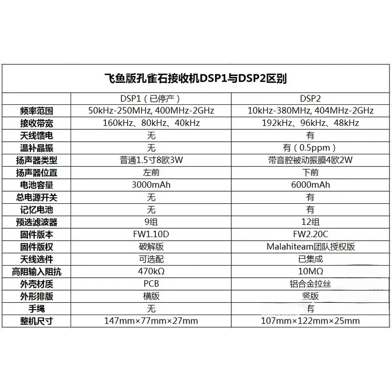 New Malachite Receiver, Radio, DSP2, FM 10KHZ-2GHZ