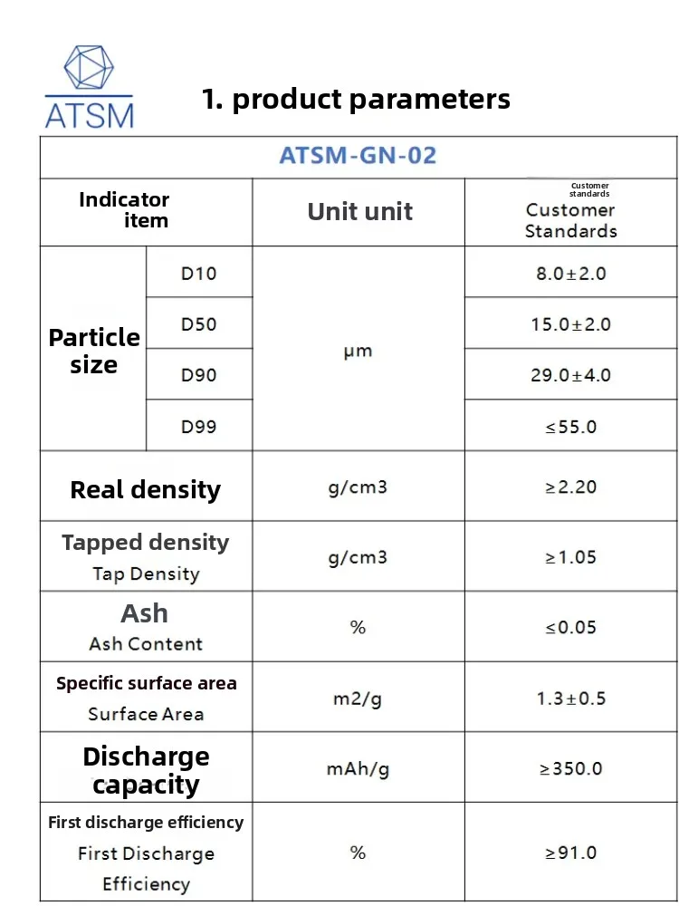 ATSM-GN-02 Power battery anode material Artificial SS1-P15