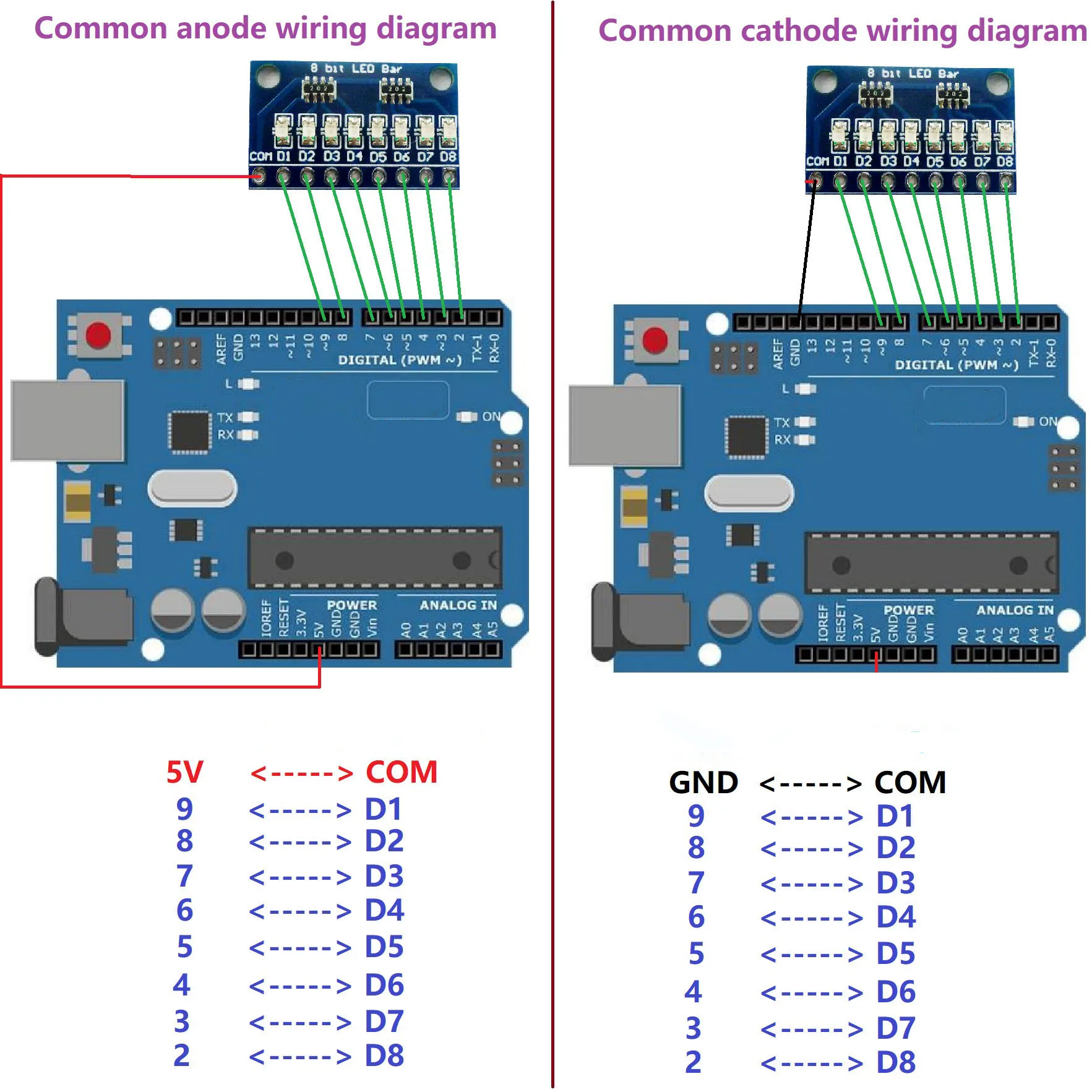 Upgrade Your Electronics with 2PCS Blue/Red LED Indicator Modules Kit for Arduiuo 4 Nodemcu - DIY Integrated Circuit Solution